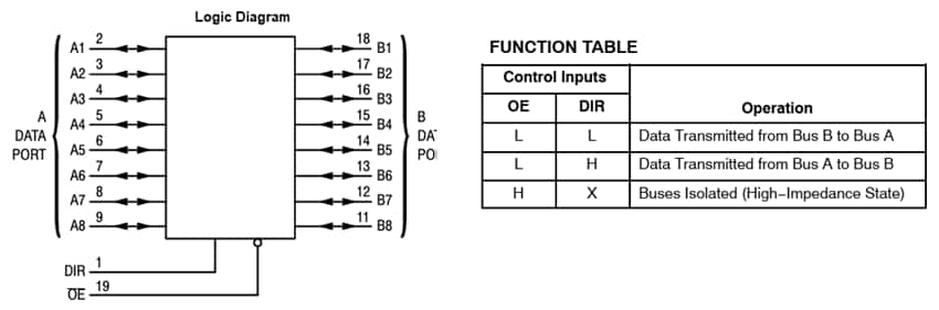 onsemi MC74VHCT245A Bus-Transceiver